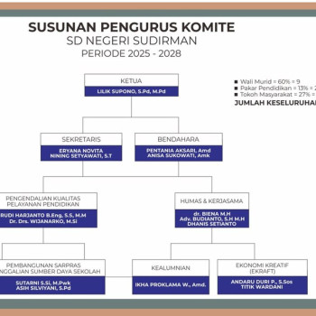 komite SD N Sudirman 2025/2026